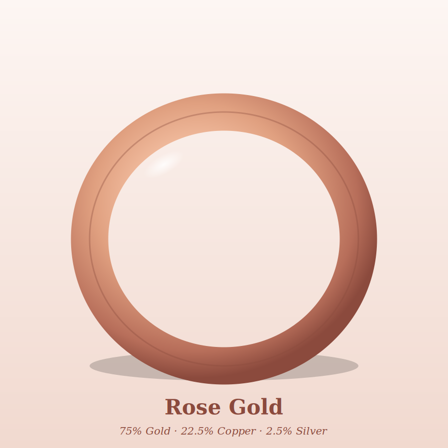 10K Rose Gold